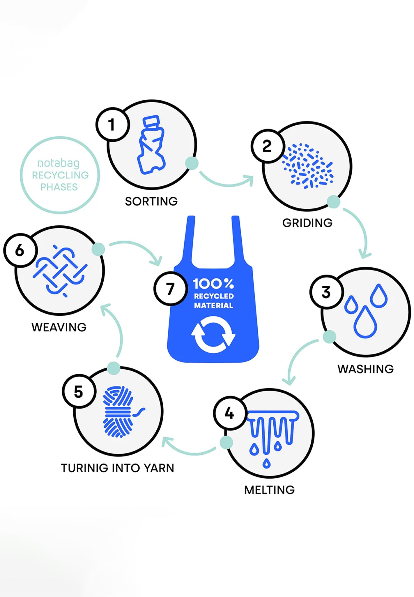 NOTABAG - Notabag Crossbody - Black - BACKYARD