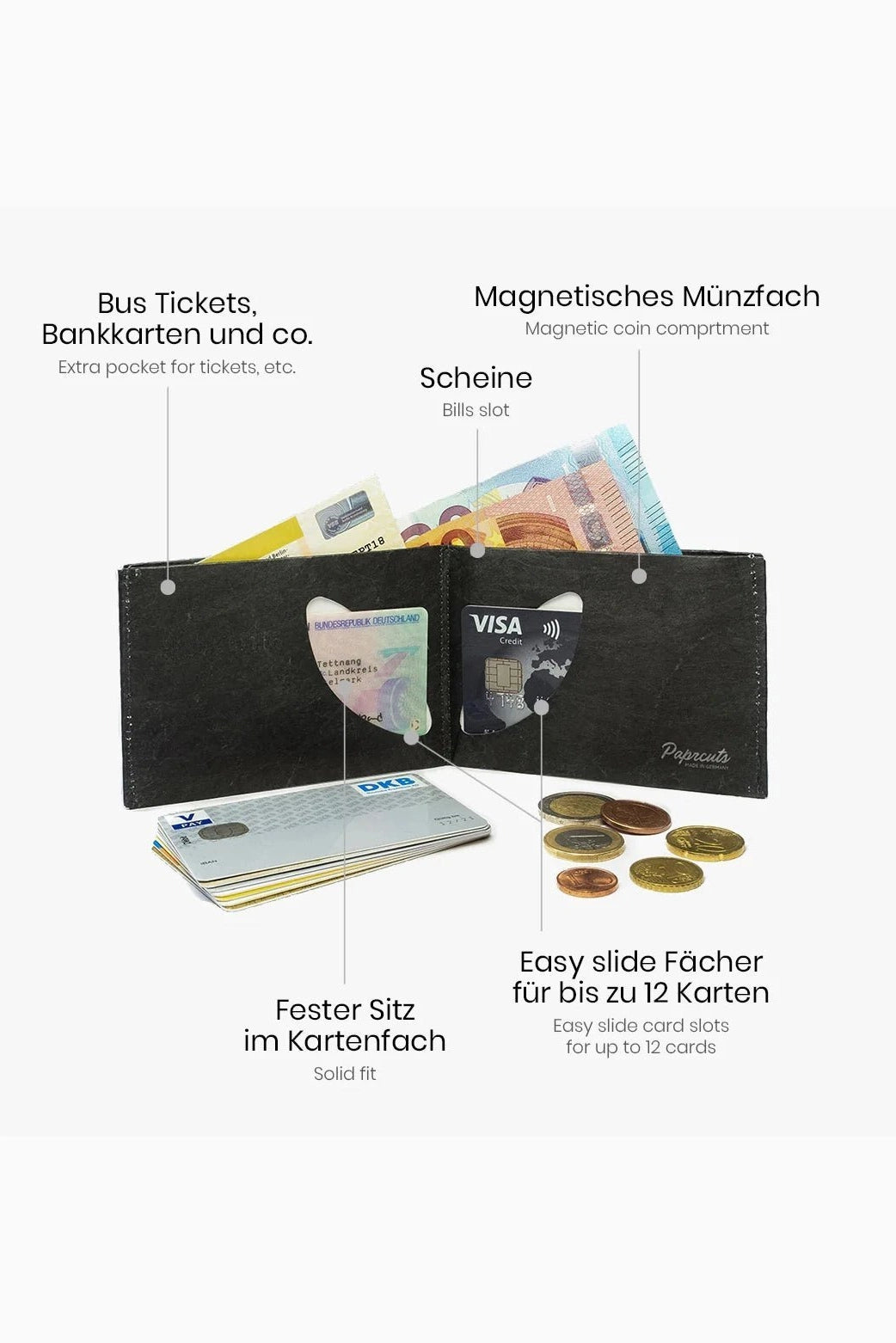 PAPRCUTS - RFID Portemonnaie - Abstract Retro - BACKYARD