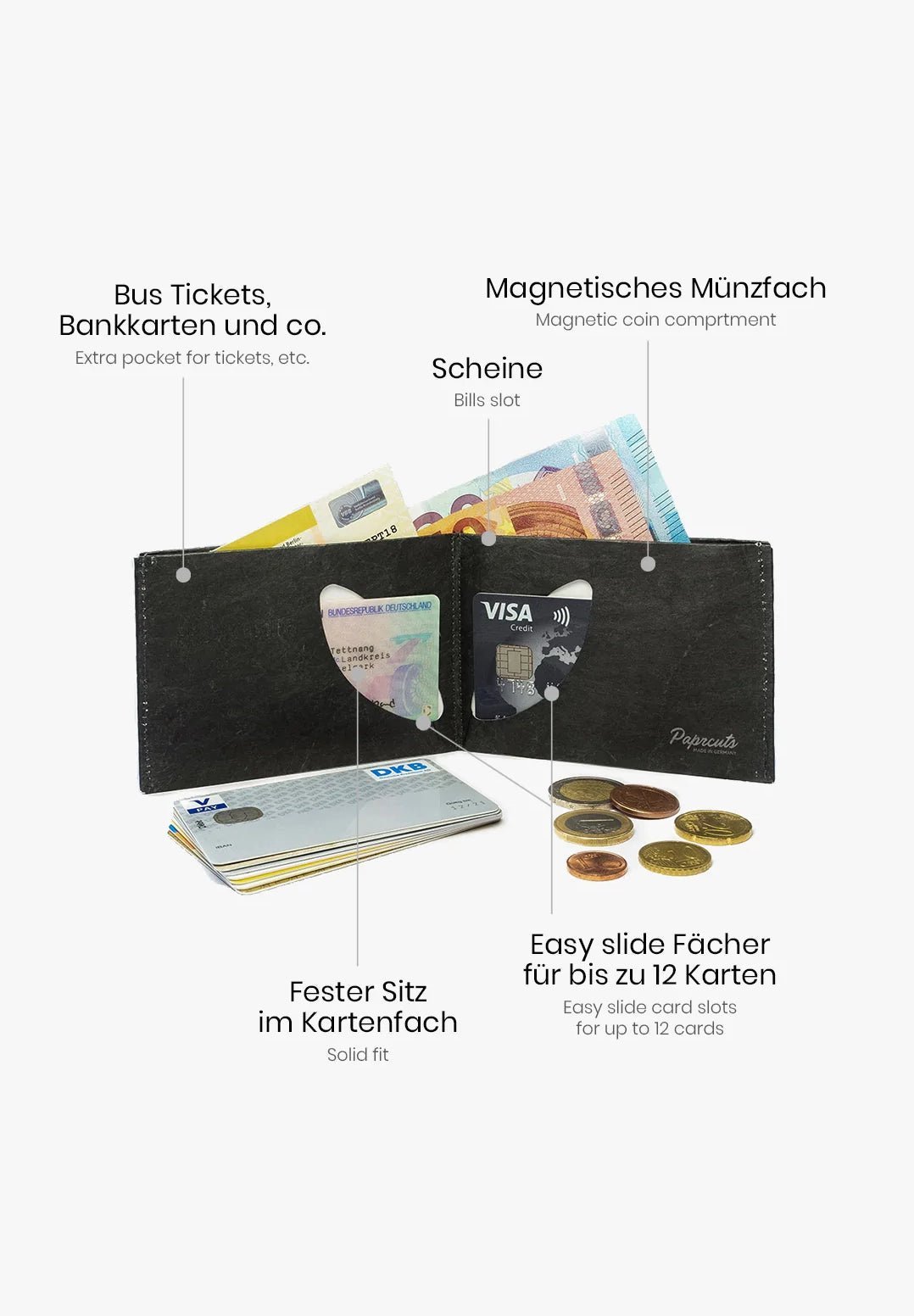 PAPRCUTS - RFID Portemonnaie - Die Begegnung Ligarti Koop - BACKYARD