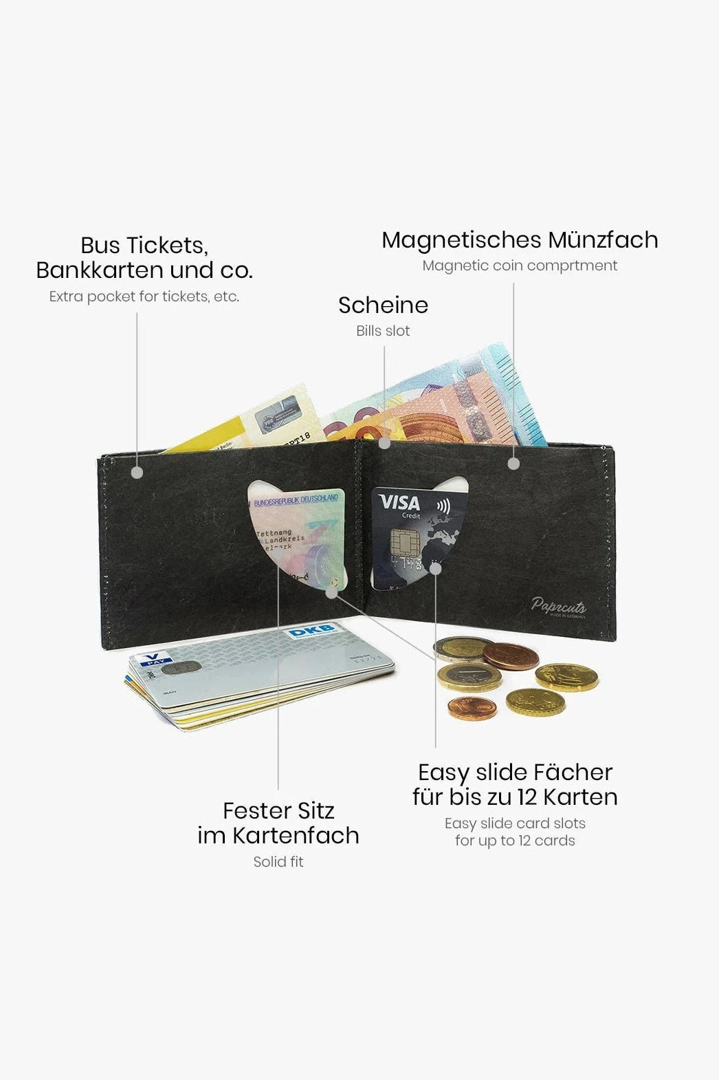 PAPRCUTS - RFID Portemonnaie - Vanlife Roadtyping - BACKYARD